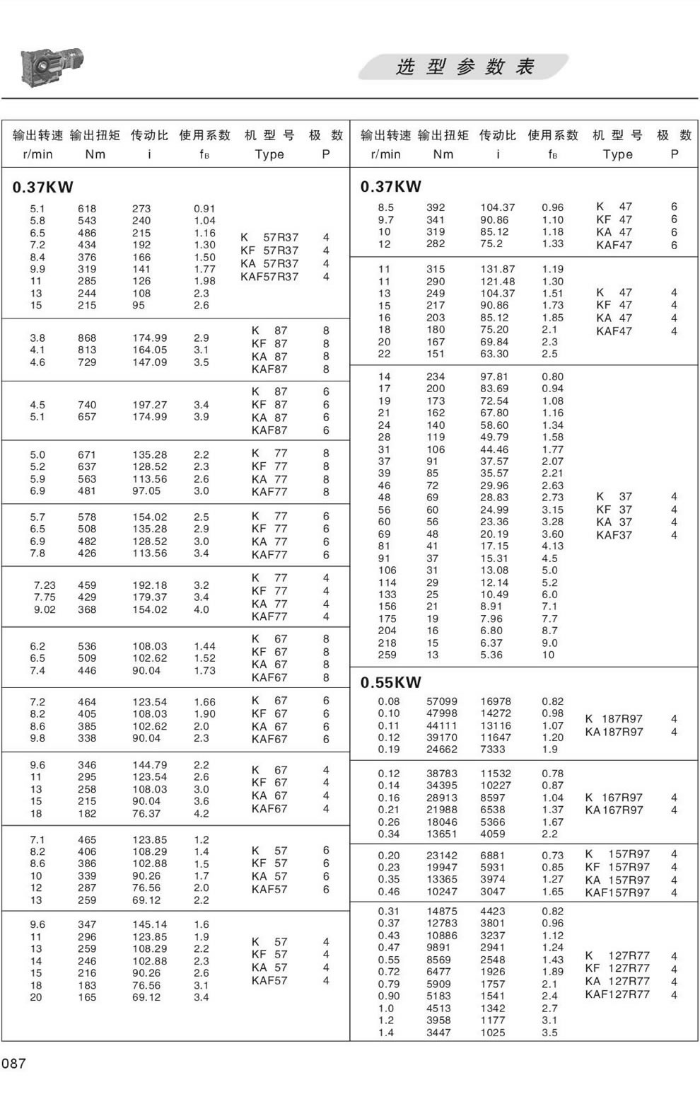 K系列減速機選型參數表-0.55KW