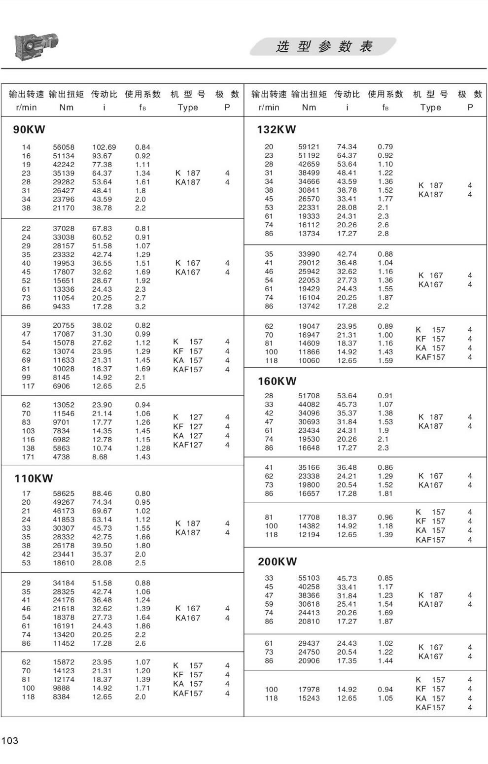 K系列減速機選型參數表-90/110/132/160/200KW