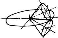 齒輪基本術語錐齒輪