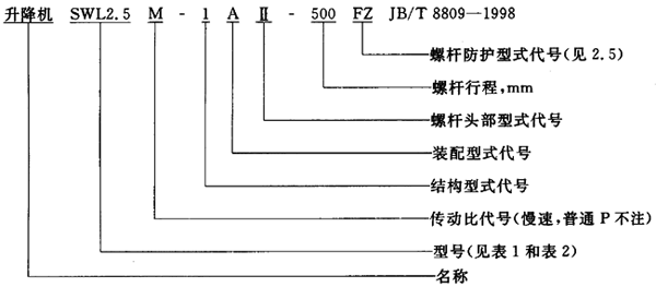 SWL蝸輪螺杆升降機範圍、型式