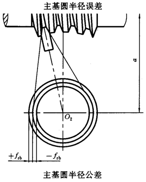 蝸杆副的側隙規定、圖樣标注