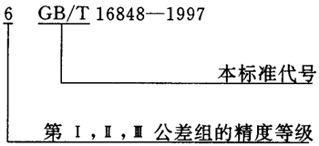 蝸杆副的側隙規定、圖樣标注