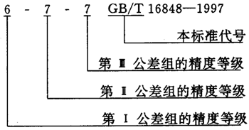 蝸杆副的側隙規定、圖樣标注