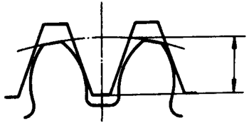 圓柱蝸杆、蝸輪術語及代号圓柱蝸杆傳動