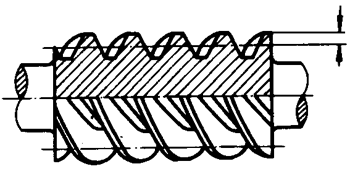 圓柱蝸杆、蝸輪術語及代号圓柱蝸杆