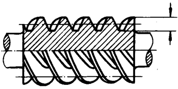 圓柱蝸杆、蝸輪術語及代号圓柱蝸杆