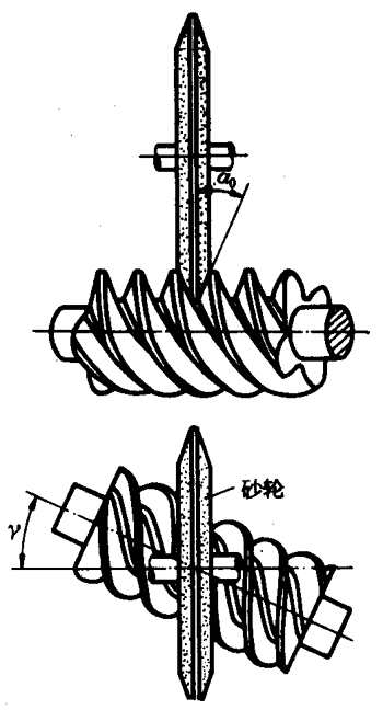 圓柱蝸杆、蝸輪術語及代号圓柱蝸杆