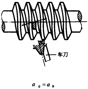 圓柱蝸杆、蝸輪術語及代号圓柱蝸杆