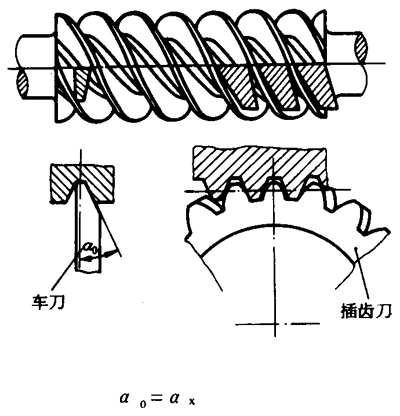 圓柱蝸杆、蝸輪術語及代号圓柱蝸杆