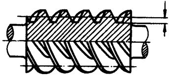 圓柱蝸杆、蝸輪術語及代号圓柱蝸杆