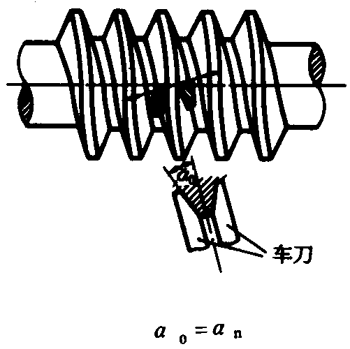 圓柱蝸杆、蝸輪術語及代号圓柱蝸杆