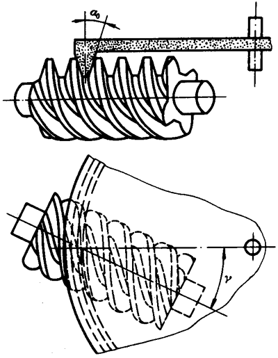 圓柱蝸杆、蝸輪術語及代号圓柱蝸杆