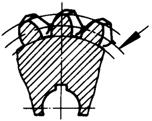 圓柱蝸杆、蝸輪術語及代号蝸輪