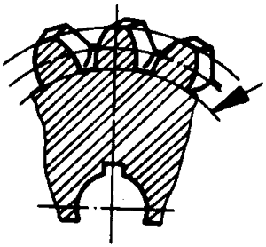 圓柱蝸杆、蝸輪術語及代号蝸輪