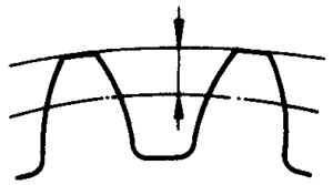 圓柱蝸杆、蝸輪術語及代号蝸輪