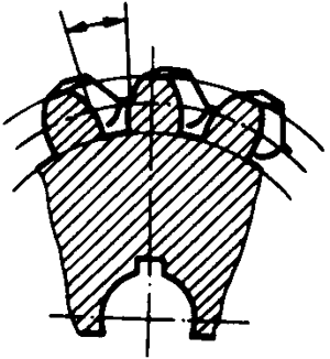 圓柱蝸杆、蝸輪術語及代号蝸輪
