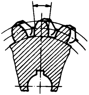 圓柱蝸杆、蝸輪術語及代号蝸輪