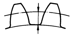 圓柱蝸杆、蝸輪術語及代号蝸輪