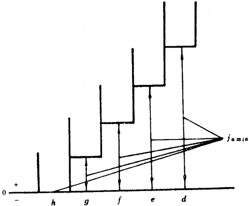 小模數圓柱蝸杆、蝸輪精度側隙