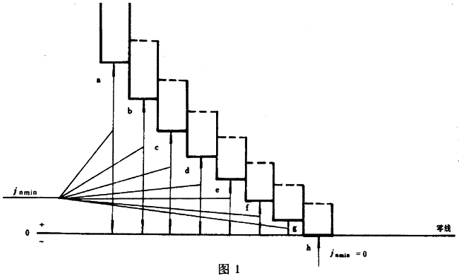 圓柱蝸杆、蝸輪精度蝸杆傳動的側隙規定
