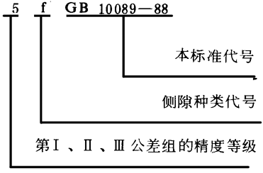圓柱蝸杆、蝸輪精度圖樣标注