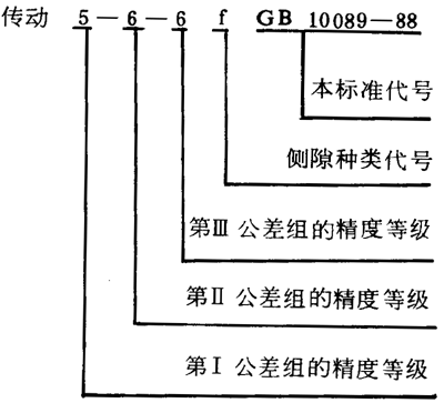 圓柱蝸杆、蝸輪精度圖樣标注