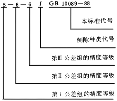 圓柱蝸杆、蝸輪精度圖樣标注