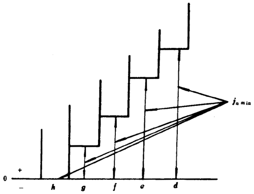 小模數錐齒輪精度側隙、圖樣标注