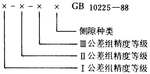 小模數錐齒輪精度側隙、圖樣标注