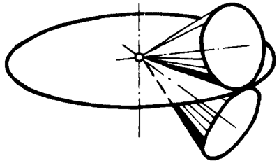 錐齒輪和準雙曲面齒輪術語點、曲線和曲面
