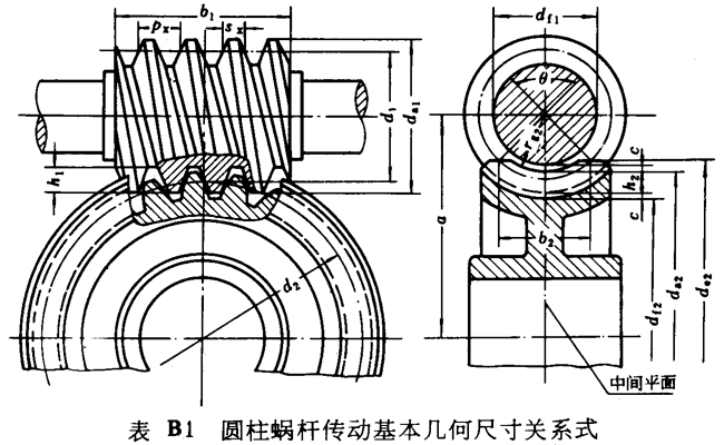 圓柱蝸杆傳動基本幾何尺寸