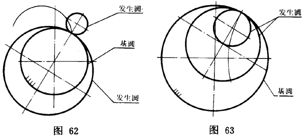 擺線針輪行星傳動 基本術語擺線齒輪