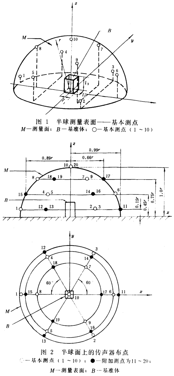 齒輪裝置噪聲及功率級測定方法測試儀器、測試對象