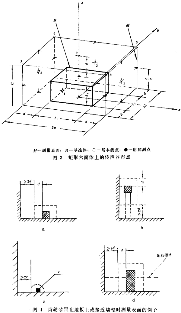 齒輪裝置噪聲及功率級測定方法測試儀器、測試對象