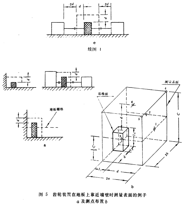 齒輪裝置噪聲及功率級測定方法測試儀器、測試對象