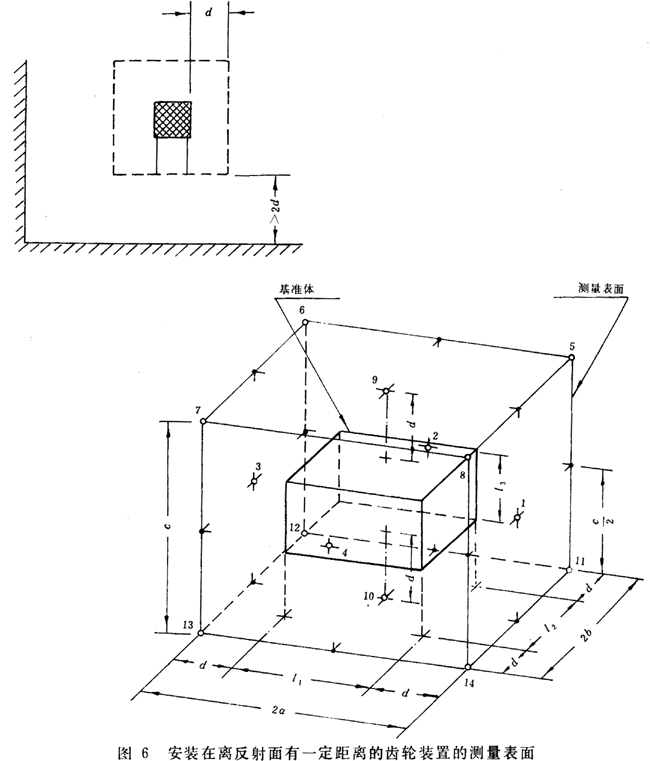 齒輪裝置噪聲及功率級測定方法測試儀器、測試對象