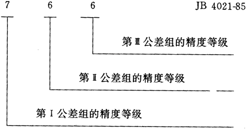 圓弧圓柱齒輪精度其他、圖樣标注
