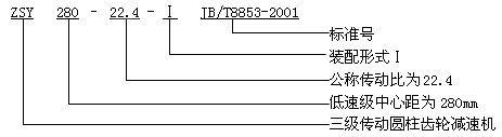 ZSY、ZSZ圓柱齒輪減速機概述及特點、型号、規格及其表示方法