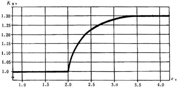 錐齒輪膠合承載能力計算方法有關參數和系數
