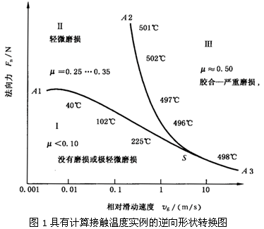 圓柱齒輪、錐齒輪和準雙曲面齒輪膠合承載能力計算方法第1部分：閃溫法膠合和磨損