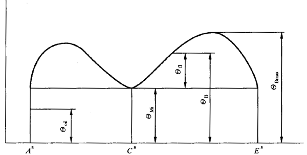 圓柱齒輪、錐齒輪和準雙曲面齒輪膠合承載能力計算方法第1部分：閃溫法基本公式