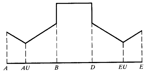 閃溫法載荷分擔系數