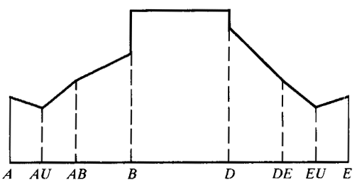 閃溫法載荷分擔系數