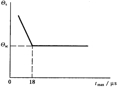 圓柱齒輪、錐齒輪和準雙曲面齒輪膠合承載能力計算方法第1部分：閃溫法膠合溫度和安全性