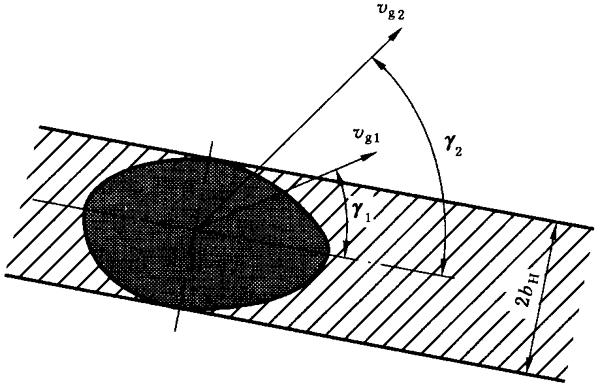 圓柱齒輪、錐齒輪和準雙曲面齒輪膠合承載能力計算方法第1部分：閃溫法附錄