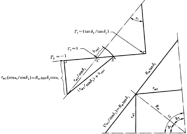 圓柱齒輪、錐齒輪和準雙曲面齒輪膠合承載能力計算方法第1部分：閃溫法附錄