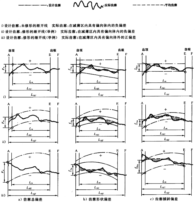 漸開線圓柱齒輪 精度 第1部分：輪齒同側齒面偏差的定義和允許值定義