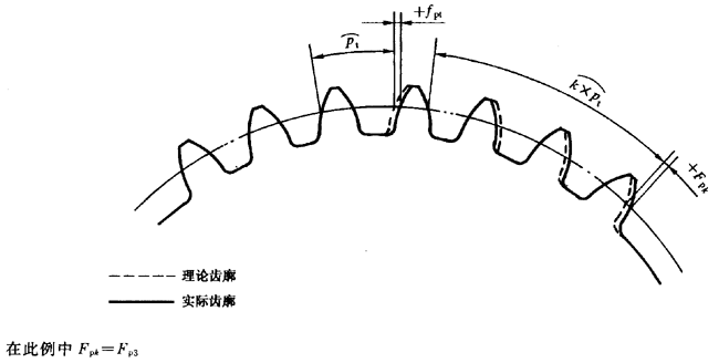 漸開線圓柱齒輪 精度 第1部分：輪齒同側齒面偏差的定義和允許值定義