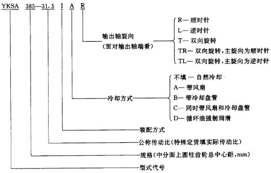 圓錐—圓柱齒輪減速器類型、特點和适用範圍、裝配型式、代号示例