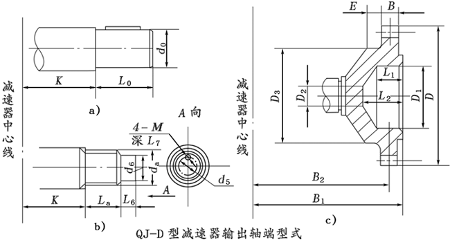 QJ-D型起重機底座式減速器型式、型号标記